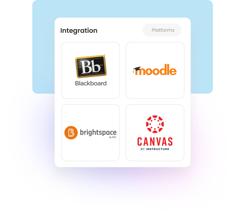 integrations